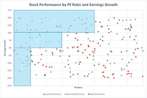Stock Performance Chunk Graph