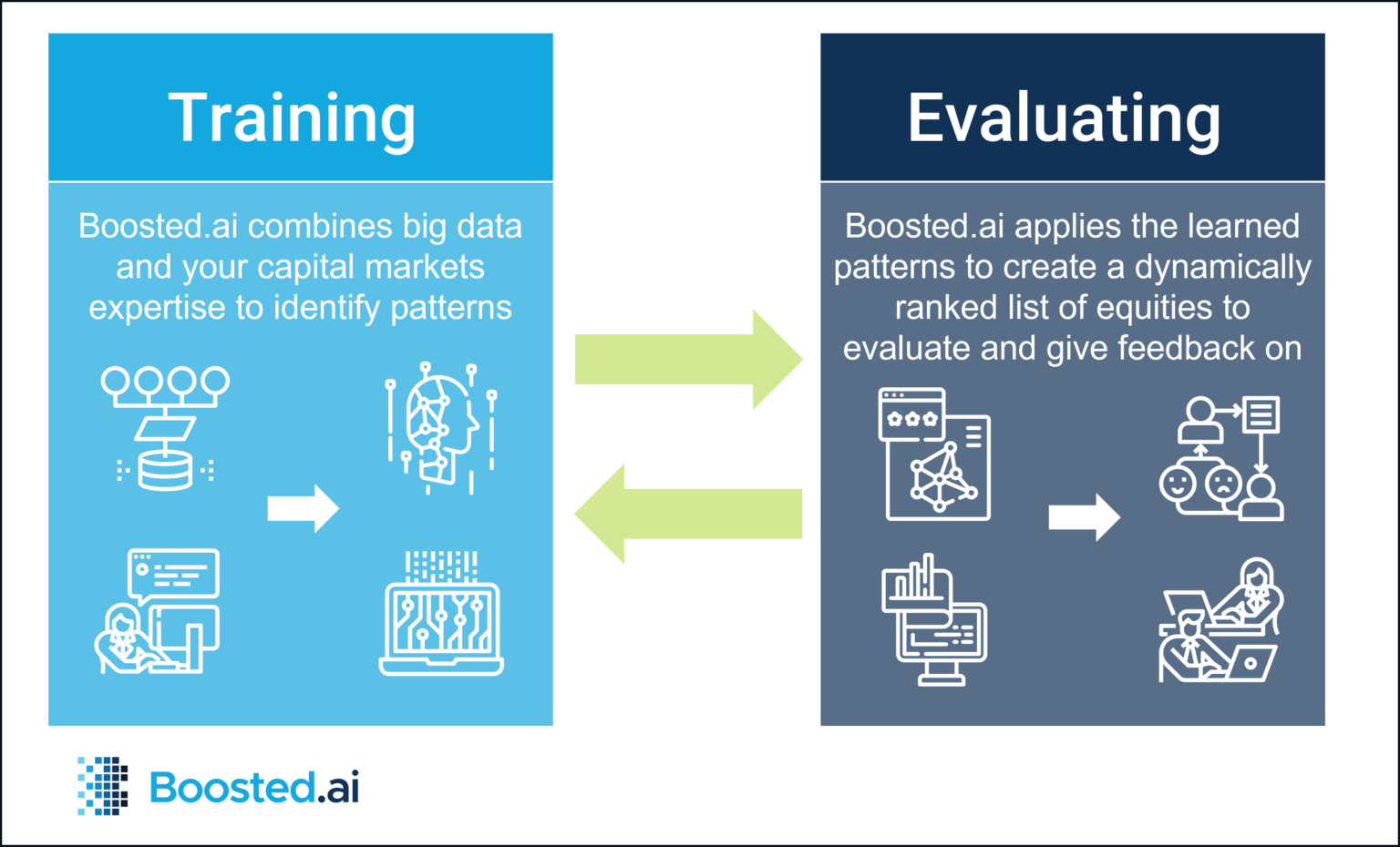 5-tips-for-building-ai-models-for-investment-management